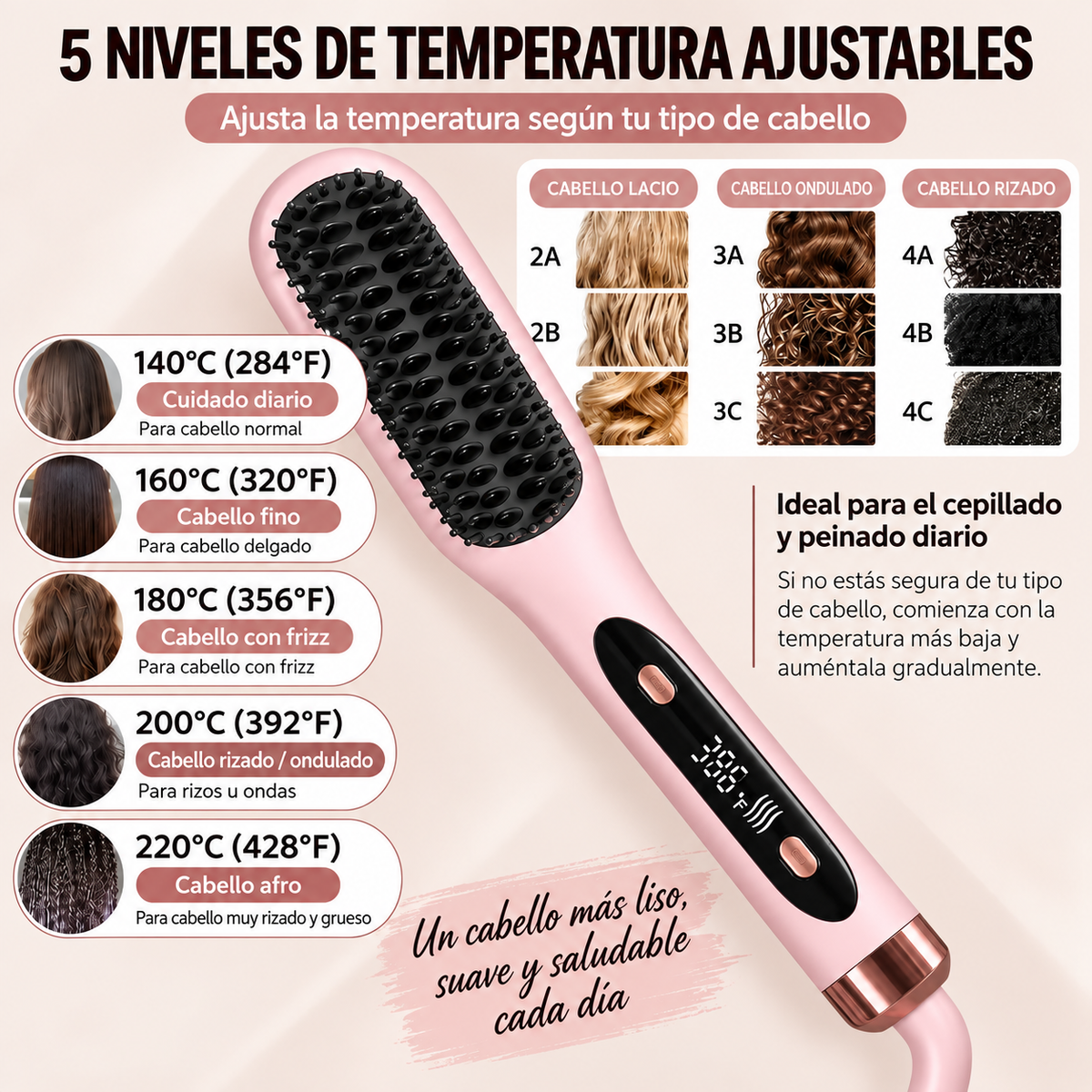Cepillo Alisador a Vapor 3 en 1 Antiencrespamiento